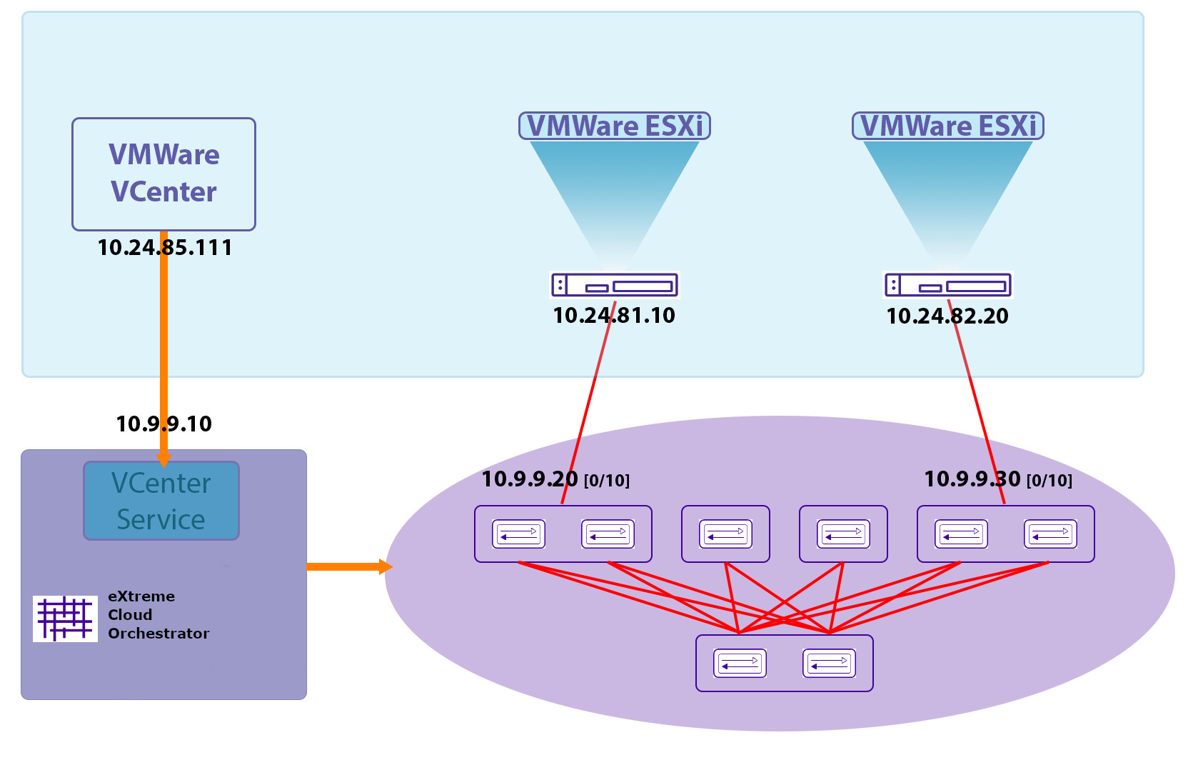Sample Network Diagram Sample Network Diagram
